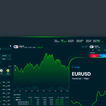 EURUSD on Wednesday dropped -0.26% to 1.08578. What we know.