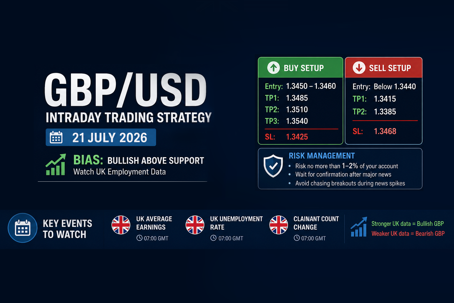 GBPUSD Intraday Trading Strategy