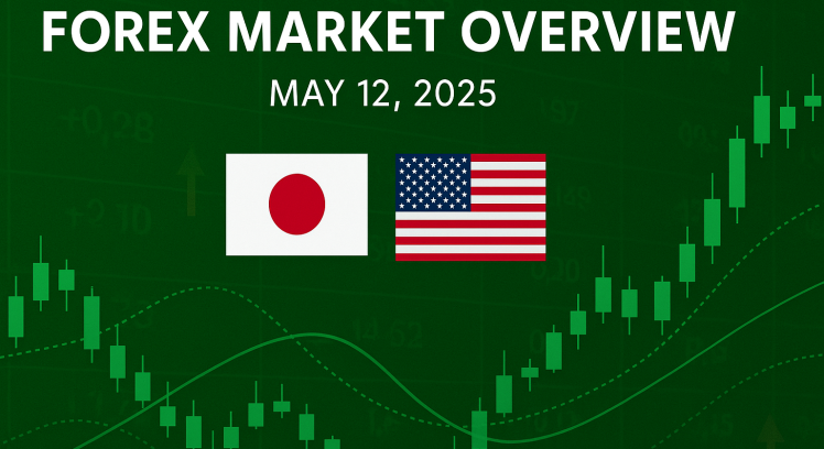 Forex Market