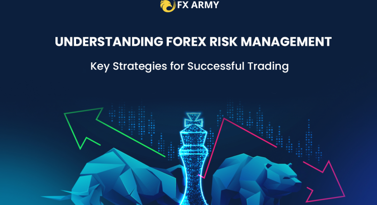 Forex Risk Management